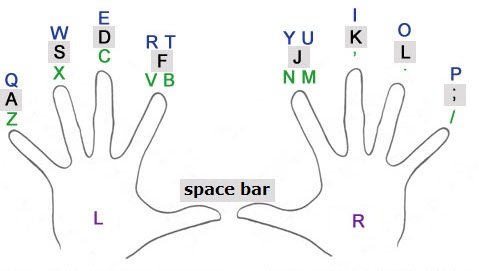 8b64e-touch_typing